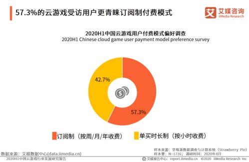 2020年上半年中國云游戲行業(yè)發(fā)展研究報告及企業(yè)市場開發(fā)咨詢