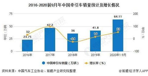 2020年中國橡膠制品行業(yè)市場現(xiàn)狀及發(fā)展前景分析