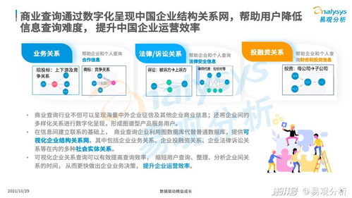 中國商業(yè)查詢市場的發(fā)展機遇與挑戰(zhàn)
