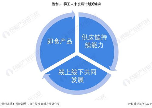 撈王再戰(zhàn)IPO 肚雞湯何以化為企業(yè)之“秘湯”？