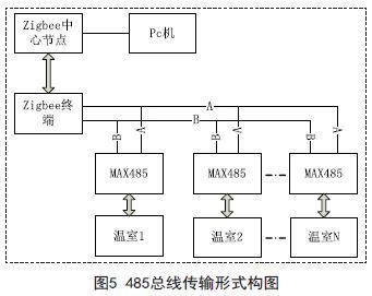 基于Zigbee技術的智能大棚遠程監控系統設計與實現——Zigbee模塊詳解